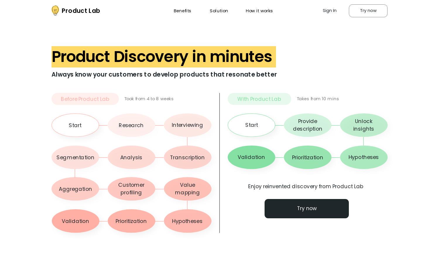 Product Lab AI Website