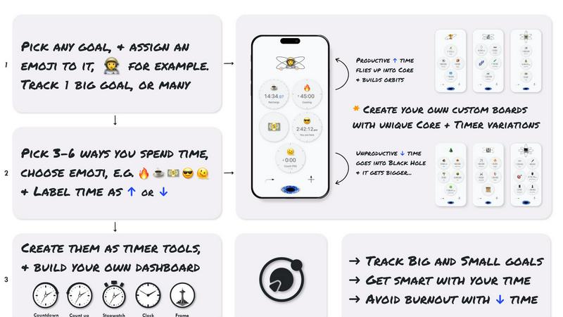 Flowton: the time particle application interface and features